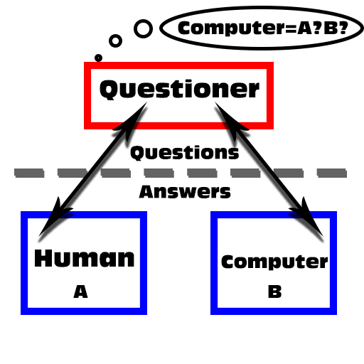 download the turing test verbal behavior as the hallmark of intelligence for free