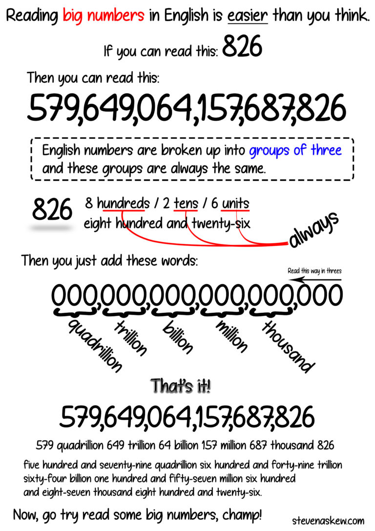 How To Count Big Numbers