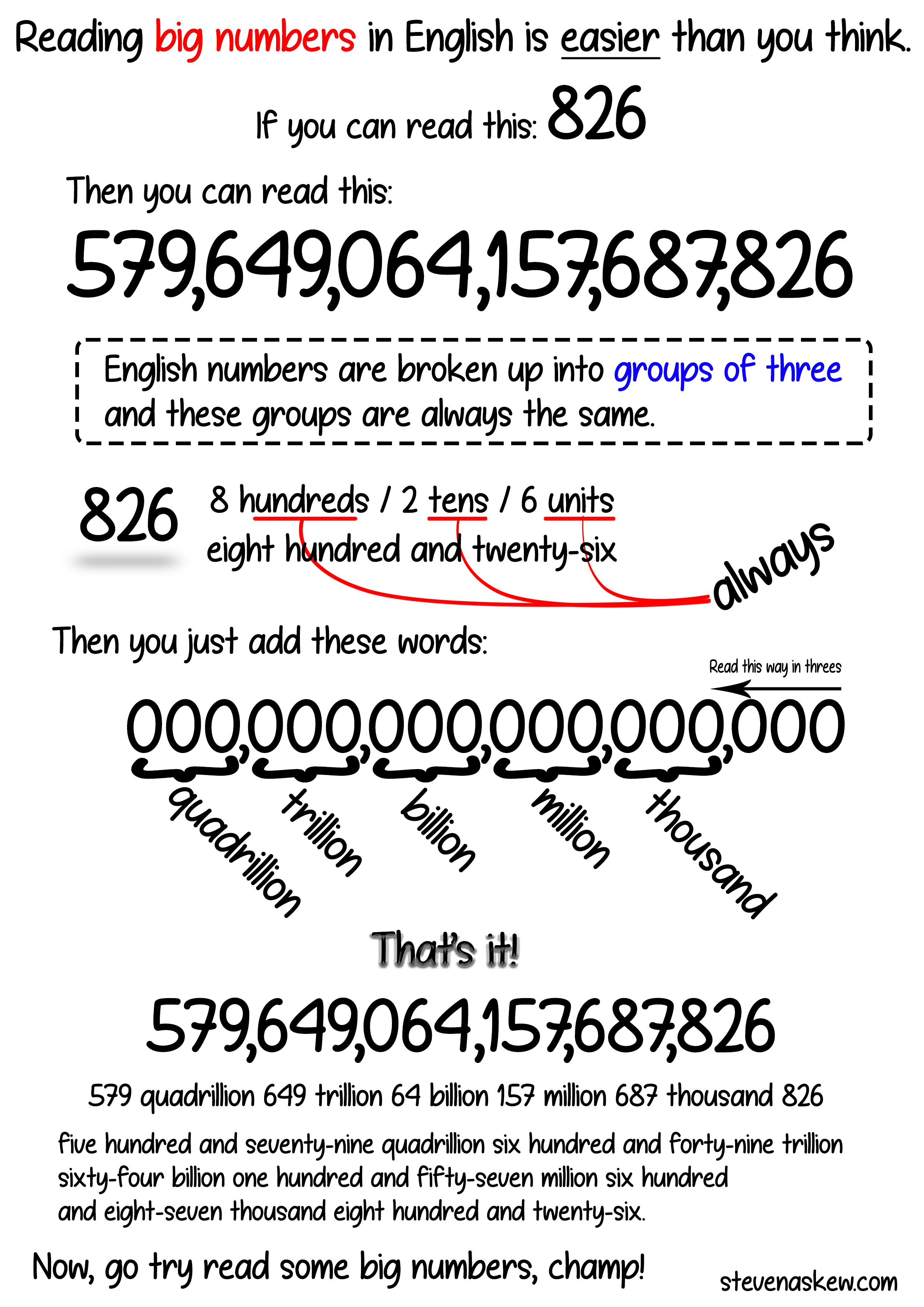 Reading And Writing Big Numbers Worksheet