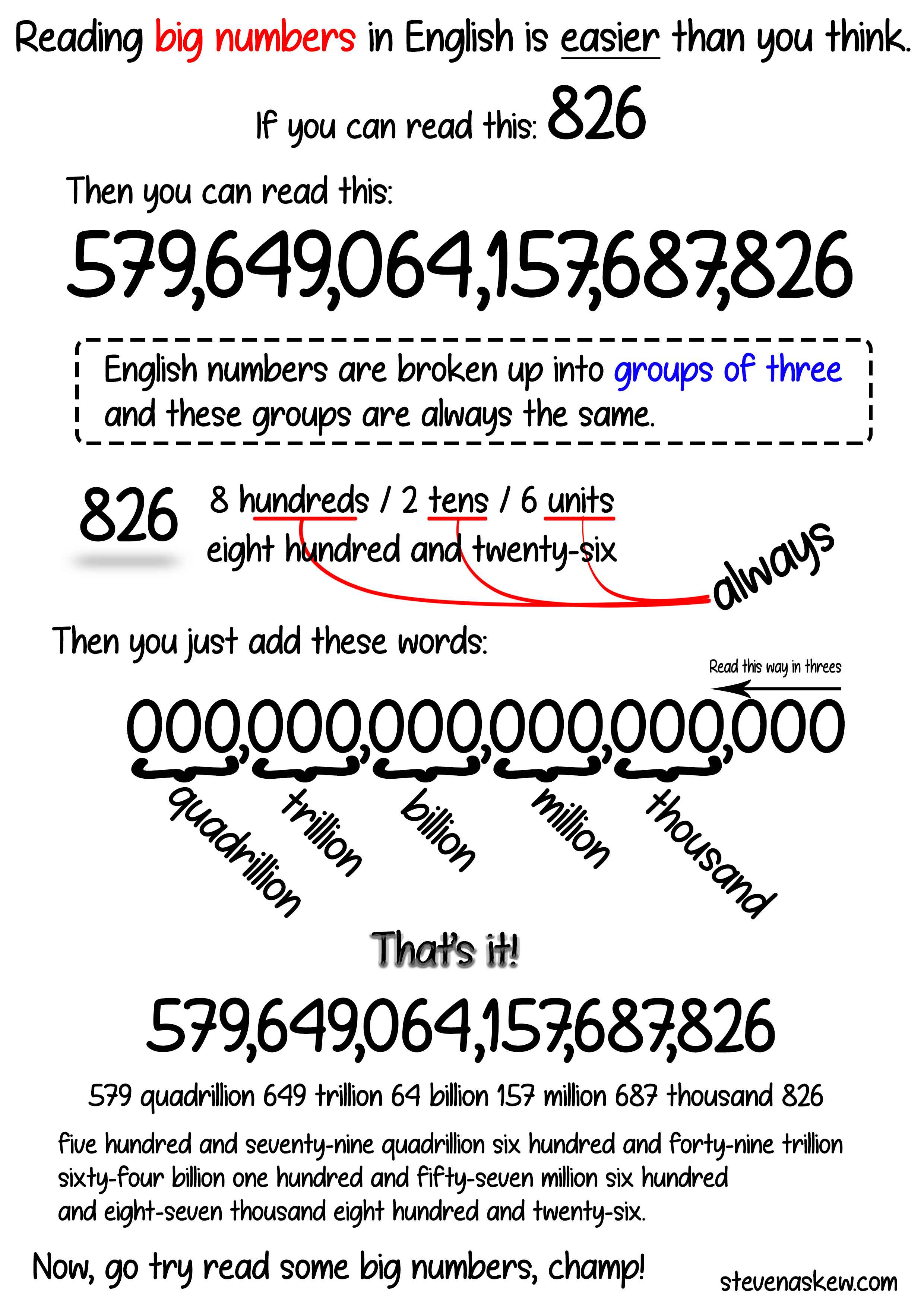 Reading Big Numbers Worksheets